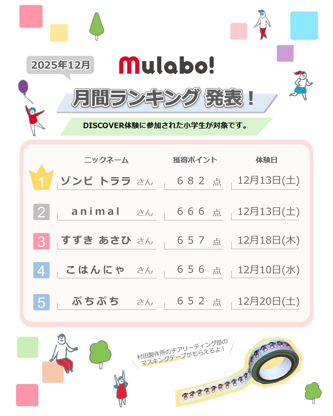 田村麻呂ページ 9番目の画像 - Motor Magazine 2026年2月号 - Webモーターマガジン